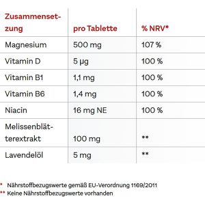 Produktbild für Magnesium Doppelherz aktiv, 30 Depot-Tabletten