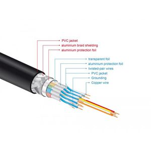 Produktbild für HDMI-Kabel DeLock 85729 HDMI 2.1, vergoldete Stecker