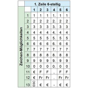 Produktbild für Preisauszeichner UNO-Labeler C6