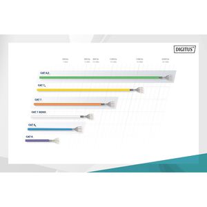 Produktbild für Netzwerkkabel Digitus DK-1745-VH-10, orange