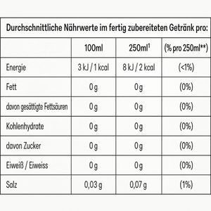 Produktbild für Sirup Sodastream Zitrone-Limette, zuckerfrei