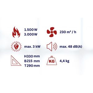 Produktbild für Heizlüfter Aktobis WDH-BGP03, mit 3 Stufen bis 3000 Watt