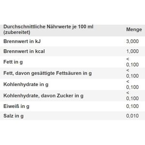 Produktbild für Tee Herba Kräutermischung