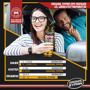 Produktbild für Additiv Original-Syprin 0433, DPF1, 300 ml