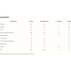 Produktbild für Proteinriegel FULFIL Vitamin &amp; Protein, 15 Riegel
