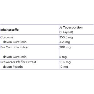 Produktbild für Curcumin gloryfeel Curcuma Extrakt, 90 Kapseln