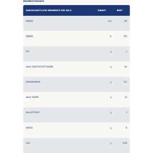 Produktbild für Nudeln Barilla Penne Rigate n.73