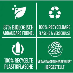 Produktbild für Allzweckreiniger Ajax Lavendel &amp; Magnolie