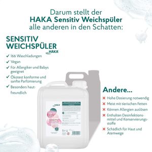 Produktbild für Weichspüler HAKA Sensitive Aloe Vera