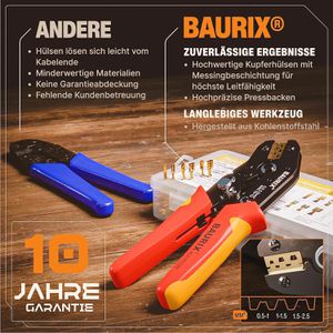 Produktbild für Crimpzange BAURIX Kairon, mit Flachsteckhülsen