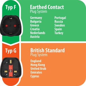 Produktbild für Reiseadapter Brennenstuhl 1508533