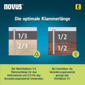 Produktbild für Tackernägel Novus-Tools J/16, 044-0089, Typ J