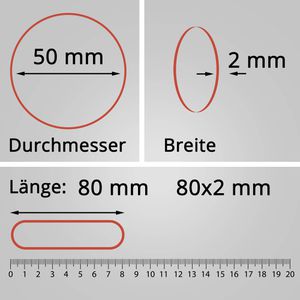 Produktbild für Gummibänder Läufer Rondella 51741