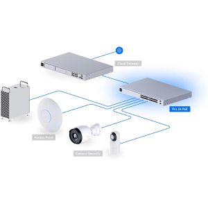 Produktbild für Switch UbiQuiti UniFi Pro 24 PoE, USW-Pro-24-POE, managed