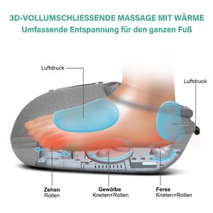 Produktbild für Fußmassagegerät Nekteck Medcursor Shiatsu, grau