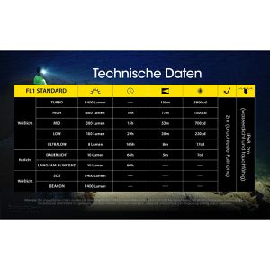 Produktbild für Stirnlampe Nitecore NU43 LED, wiederaufladbar