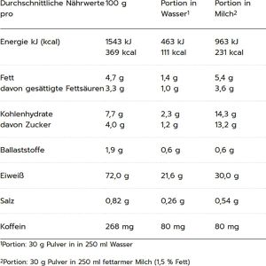 Produktbild für Proteinpulver MaxiNutrition MaxPresso, 300g