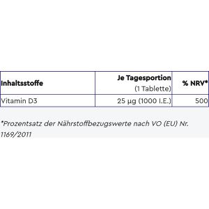 Produktbild für Vitamin-D gloryfeel 400 Tabletten