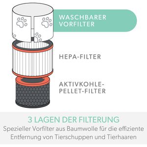 Produktbild für Luftreiniger-Ersatzfilter Leitz HEPA Tierhaare &amp; Tiergerüche