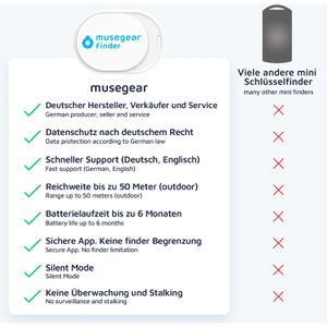 Produktbild für Bluetooth-Tracker Musegear Mini, für iOS &amp; Android
