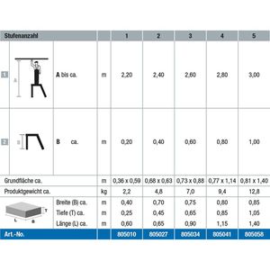 Produktbild für Montagetritt Krause Stabilo, 805034, bis 150kg