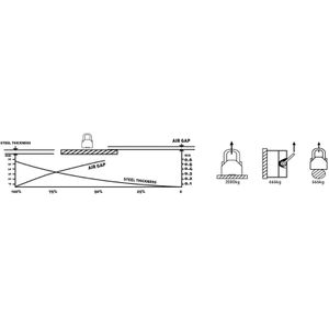 Produktbild für Lasthebemagnet Steinberg-Systems SBS-ML 2000, mit Handhebel