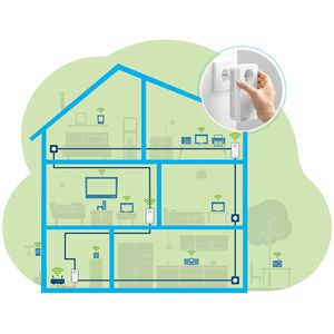 Produktbild für Powerline Devolo Magic 2 WiFi next Multiroom Kit, 8625, 07031