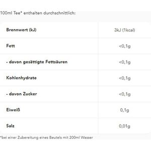 Produktbild für Tee Teekanne Minze Ingwer