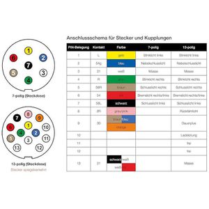 Produktbild für Anhänger-Stecker Filmer 36655 für PKW / LKW