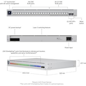Produktbild für Switch UbiQuiti UniFi Pro Max 24, USW-Pro-Max-24, managed