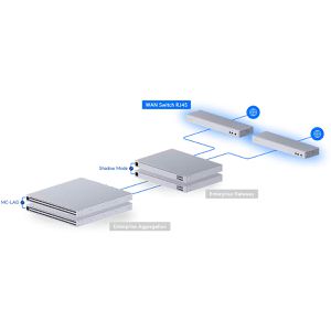 Produktbild für Switch UbiQuiti UniFi WAN Switch RJ45, USW-WAN-RJ45, managed
