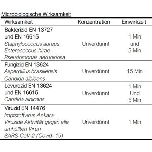 Produktbild für Desinfektionsmittel Ultrana CWC 2000