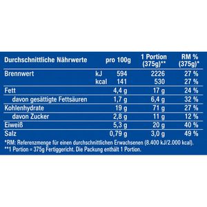 Produktbild für Fertiggericht Wingert-Foods Mini-Bifteki