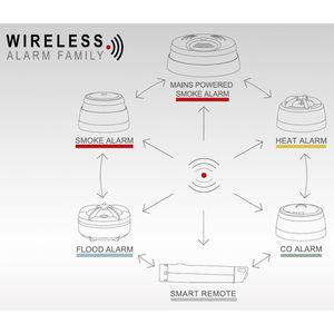 Produktbild für Wassermelder Cavius 5101 Funk