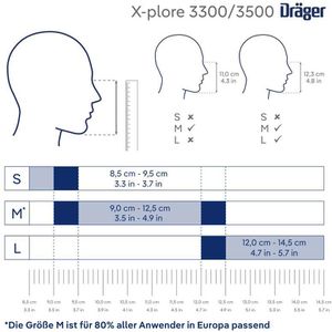 Produktbild für Atemschutzmaske Dräger Halbmaske 3300 Chemie