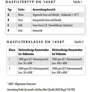 Produktbild für Atemschutzfilter Moldex Gasfilter, 820001