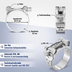 Produktbild für Schlauchschelle Poppstar 1011052, Klasse W4