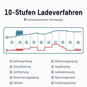 Produktbild für Autobatterie-Ladegerät Ansmann BC