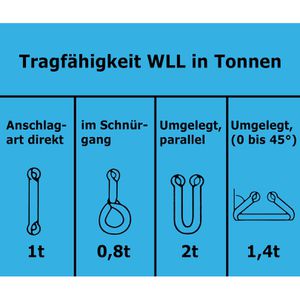 Produktbild für Hebeband Feldtmann 84540-1M, TECTOR