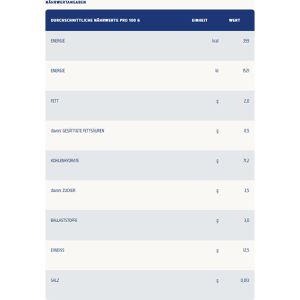 Produktbild für Nudeln Barilla Gobbetti n.51