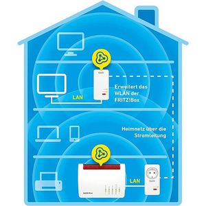 Produktbild für Powerline AVM FRITZ!Powerline 1260 WLAN, Set