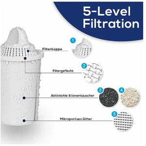 Produktbild für Filterkartusche PearlCo Classic