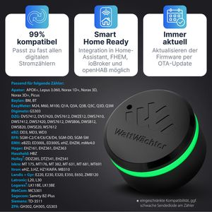 Produktbild für Stromsensor SmartCircuits WattWächter Plus USB