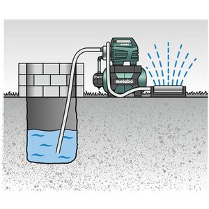 Produktbild für Hauswasserwerk Metabo HWW 6000/25 INOX, 600975000