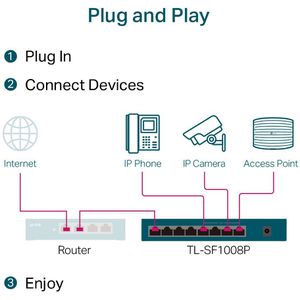 Produktbild für Switch TP-Link TL-SF1008P, unmanaged