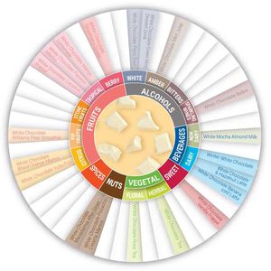 Produktbild für Sirup Monin Weiße Schokolade