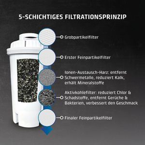Produktbild für Filterkartusche Caso 1861