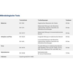Produktbild für Desinfektionsmittel Tork 520102, S4, Desinfektionsschaum