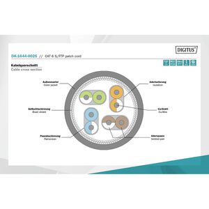 Produktbild für Netzwerkkabel Digitus DK-1644-050, grau