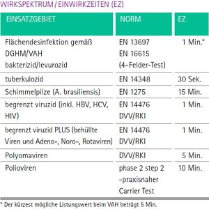 Produktbild für Desinfektionsmittel B.Braun 18565 Meliseptol rapid